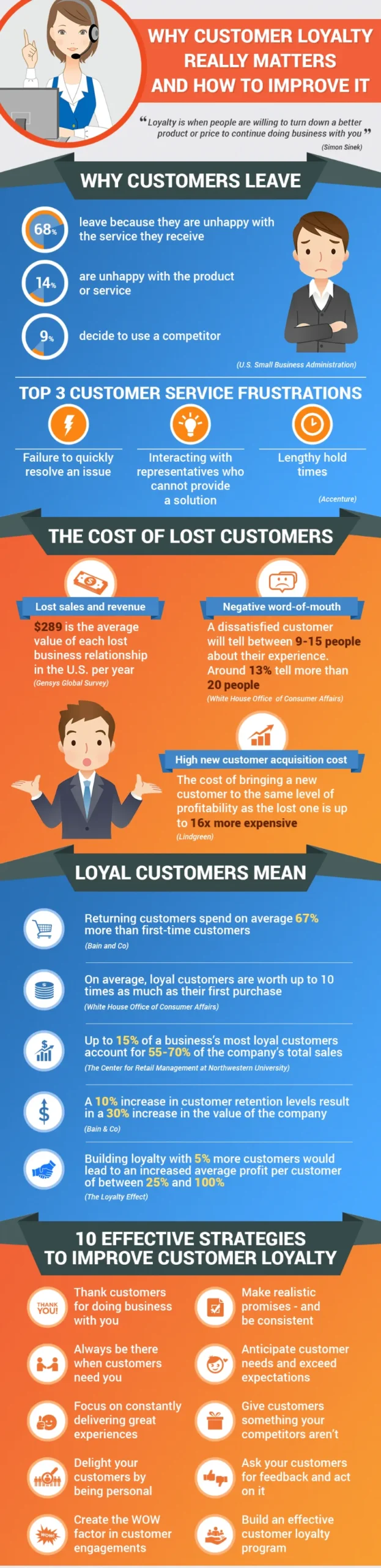Why You Need to Improve Customer Loyalty Program