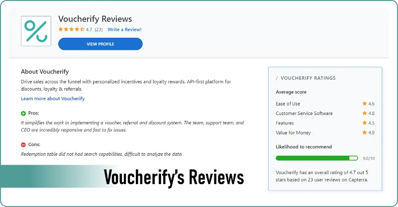 Voucherify Reviews