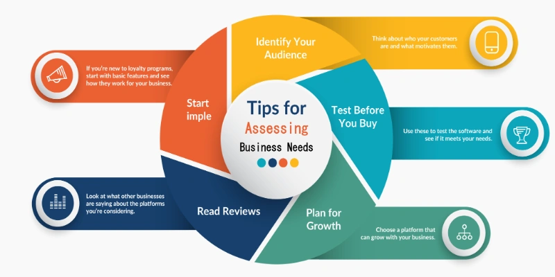 Tips for Assessing Business Needs and Objectives